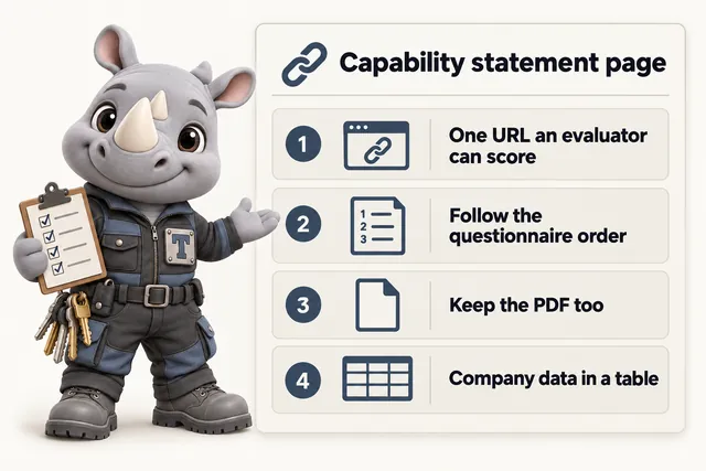 Capability statement page: One URL an evaluator can score; Follow the questionnaire order; Keep the PDF too; Company data in a table. Truss, the FacilityWebStudio rhino mascot, presents the page.